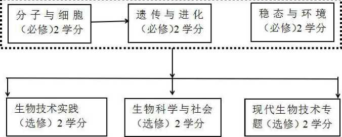 武漢智學(xué)教育：2020年生物新高考試卷的變化與啟示